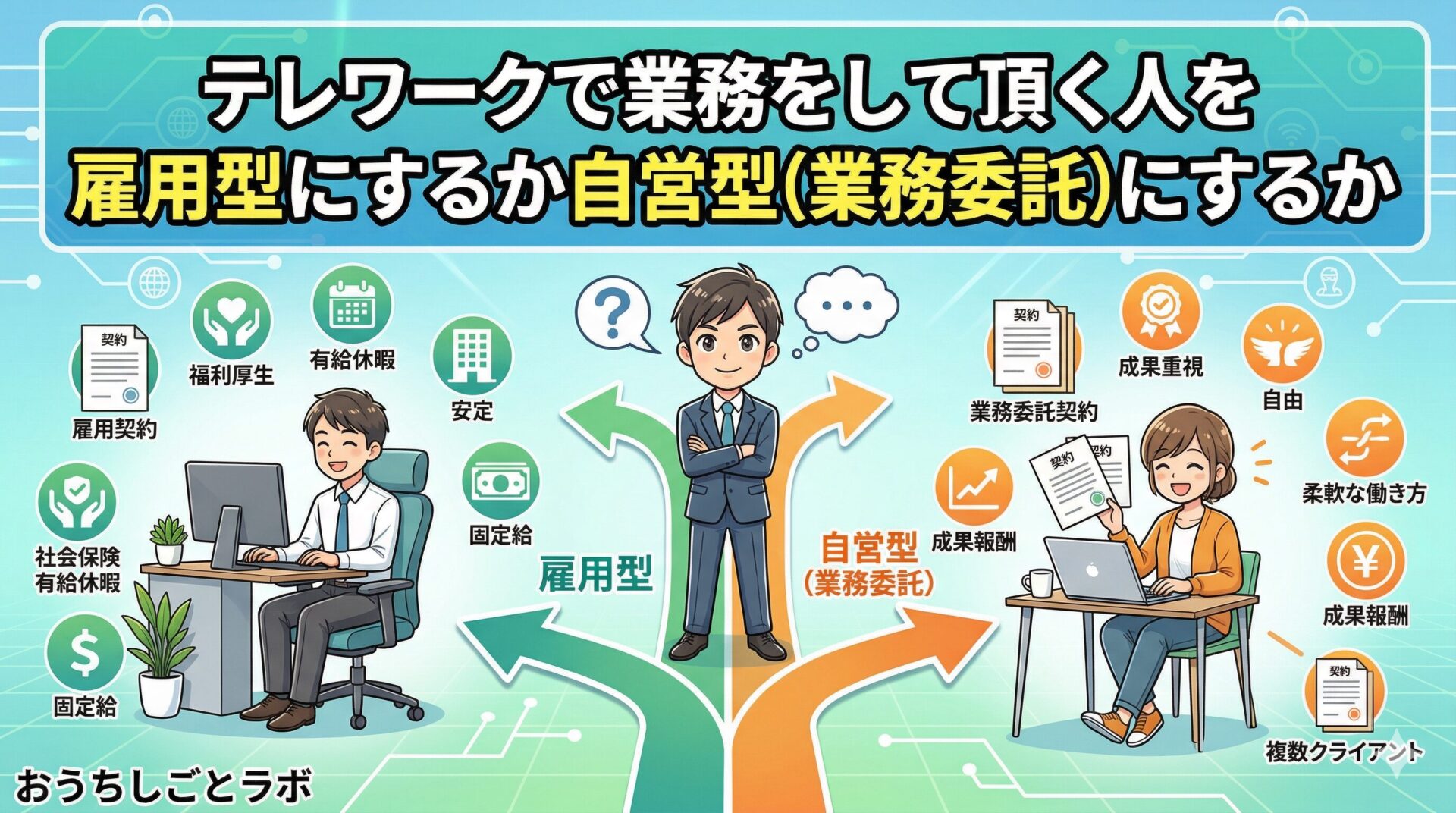 テレワークで業務をして頂く人を雇用型にするか自営型（業務委託）にするか