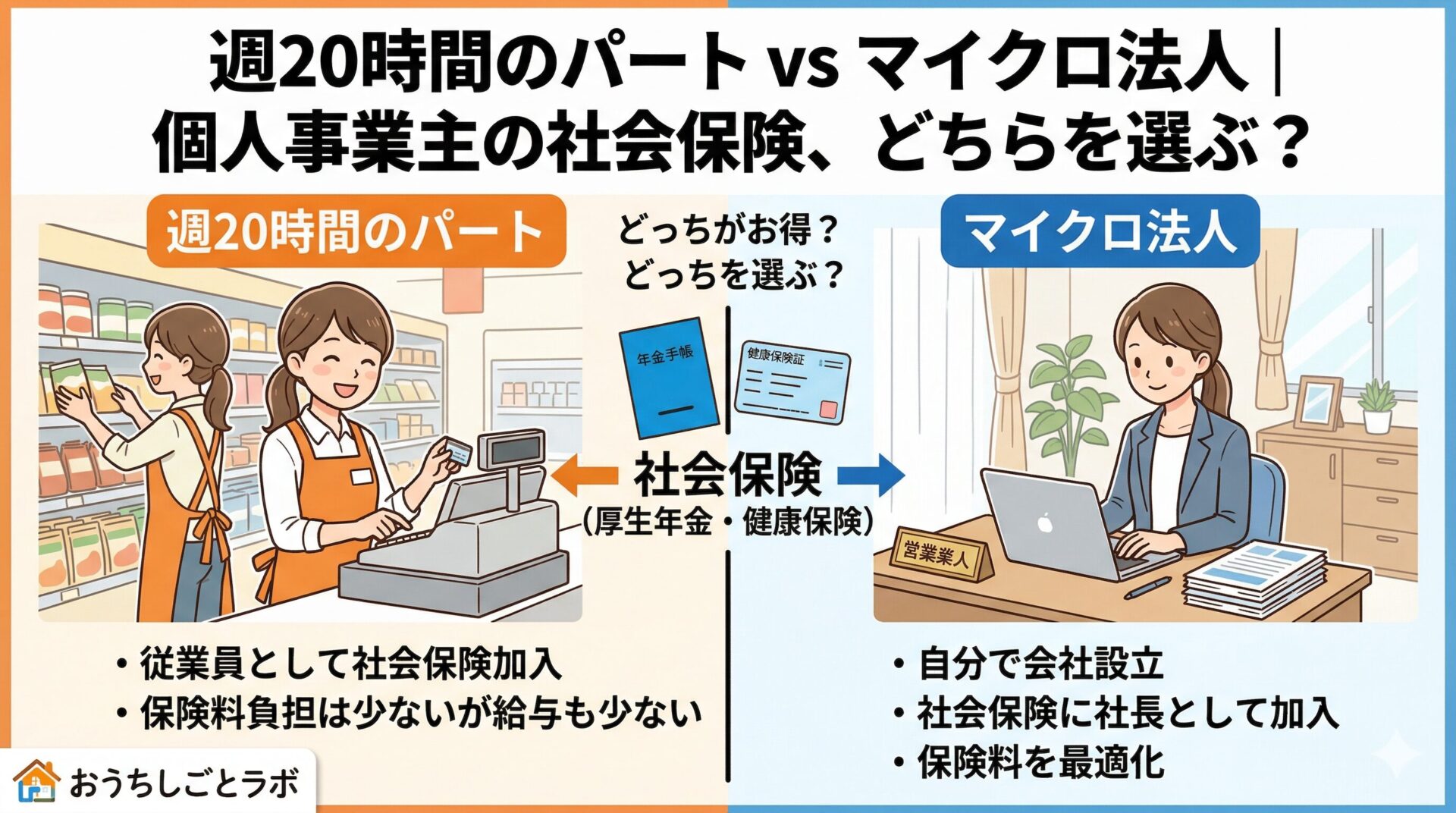 週20時間のパート vs マイクロ法人｜個人事業主の社会保険、どちらを選ぶ？