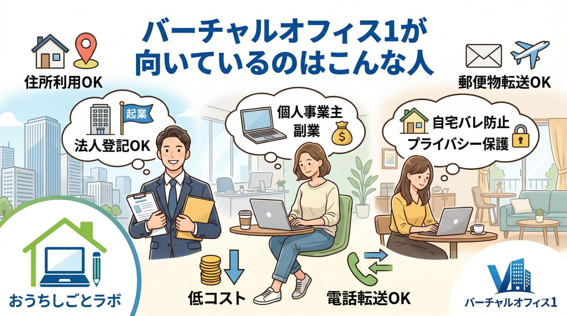 バーチャルオフィス1が向いているのはこんな人｜年間1万円台で法人登記＋週1転送を実現